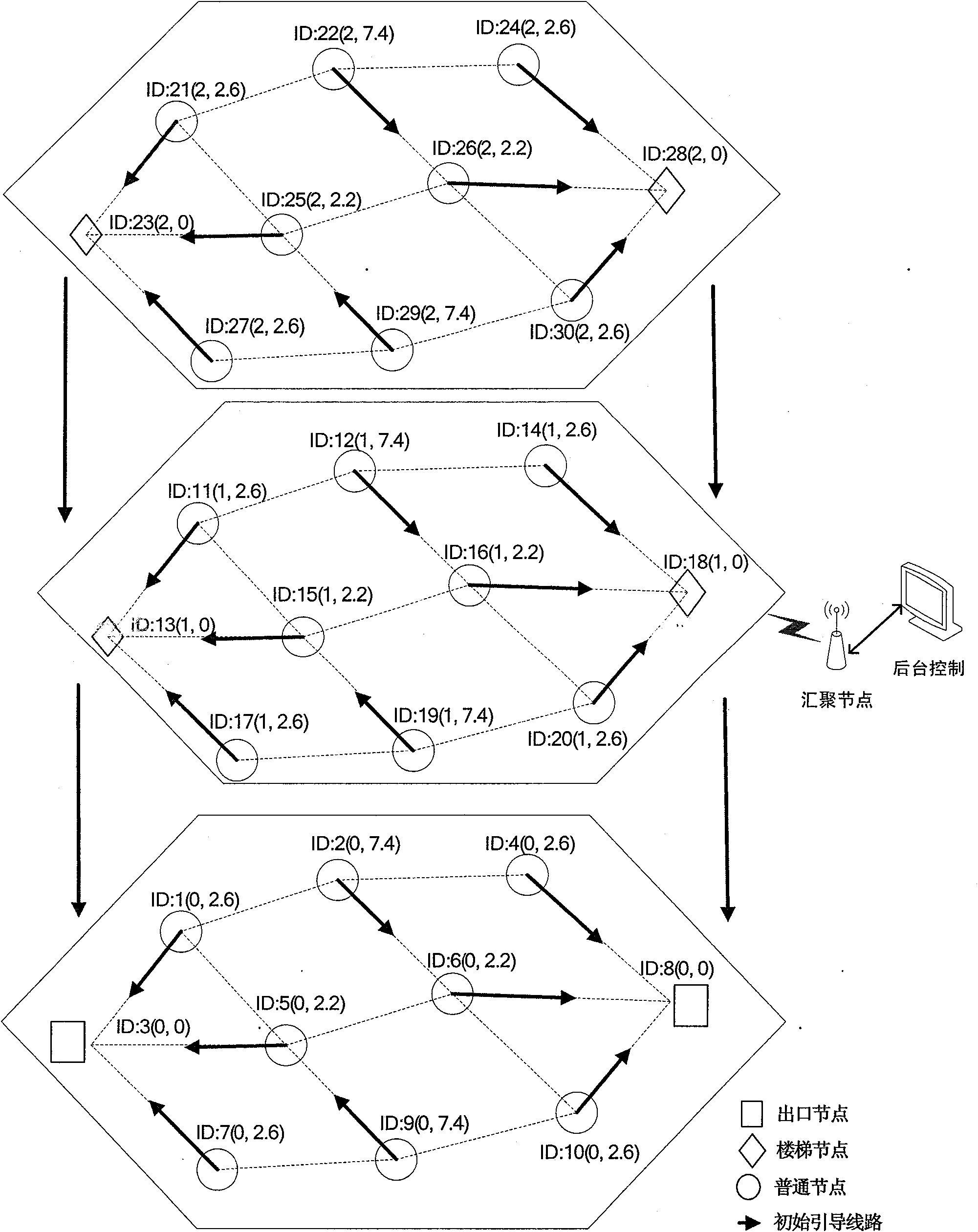 Three-dimensional emergency escape guiding method based on wireless sensor network