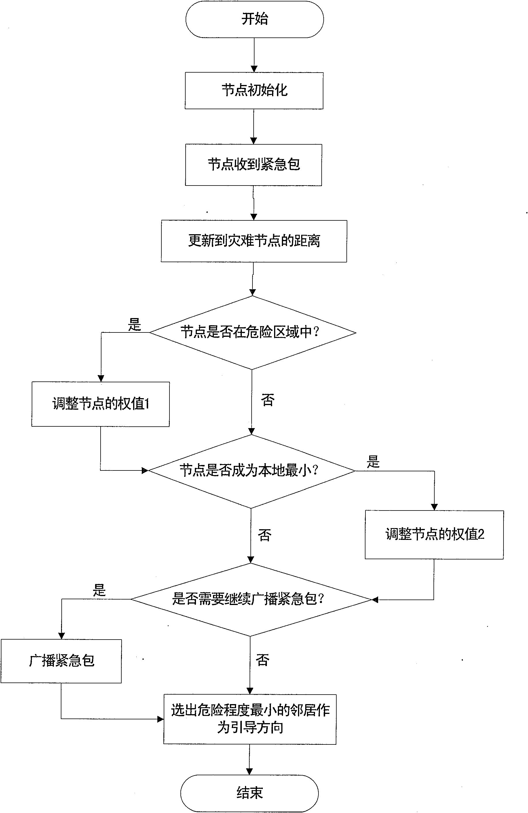 Three-dimensional emergency escape guiding method based on wireless sensor network