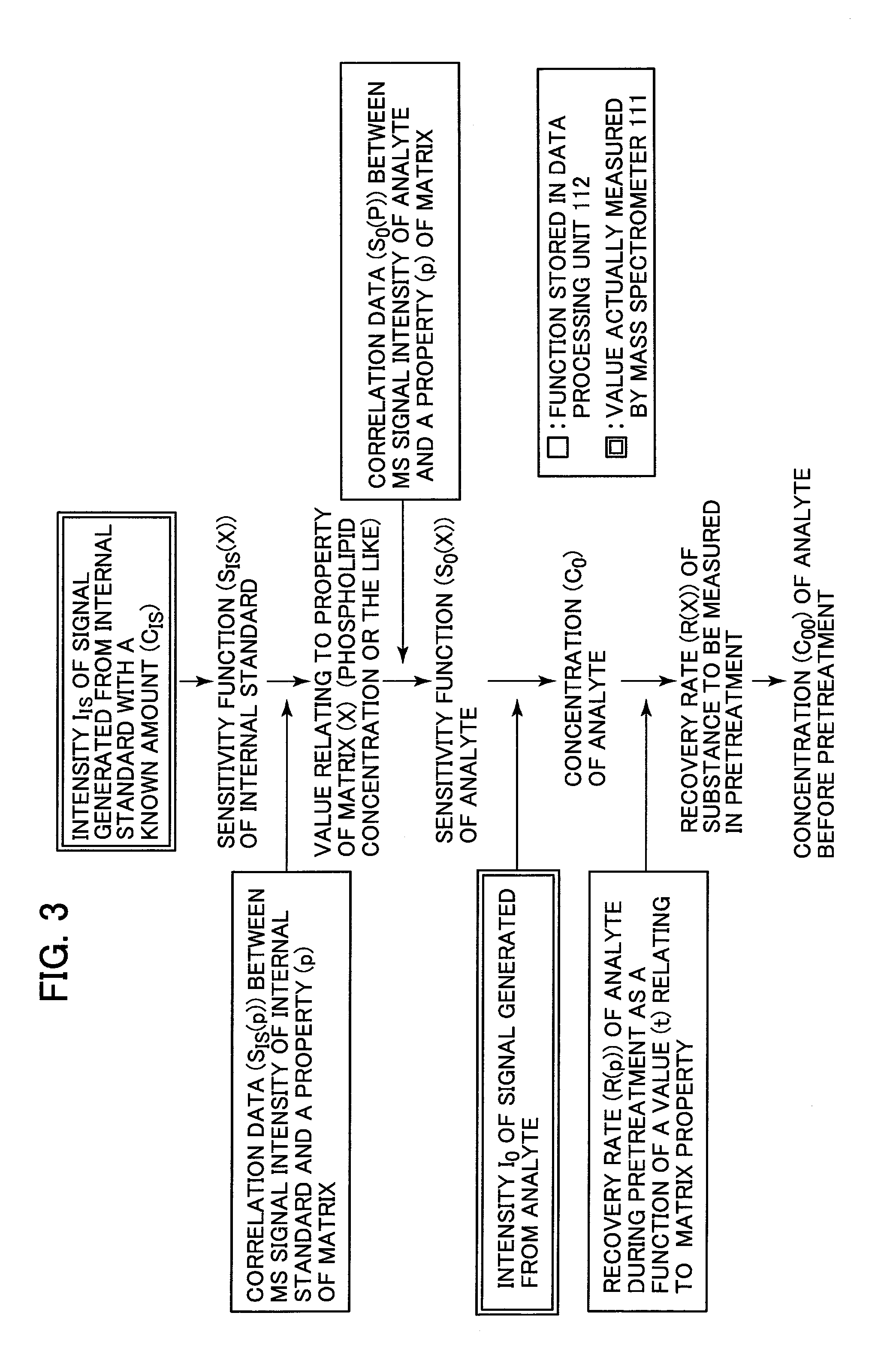 Analyzer