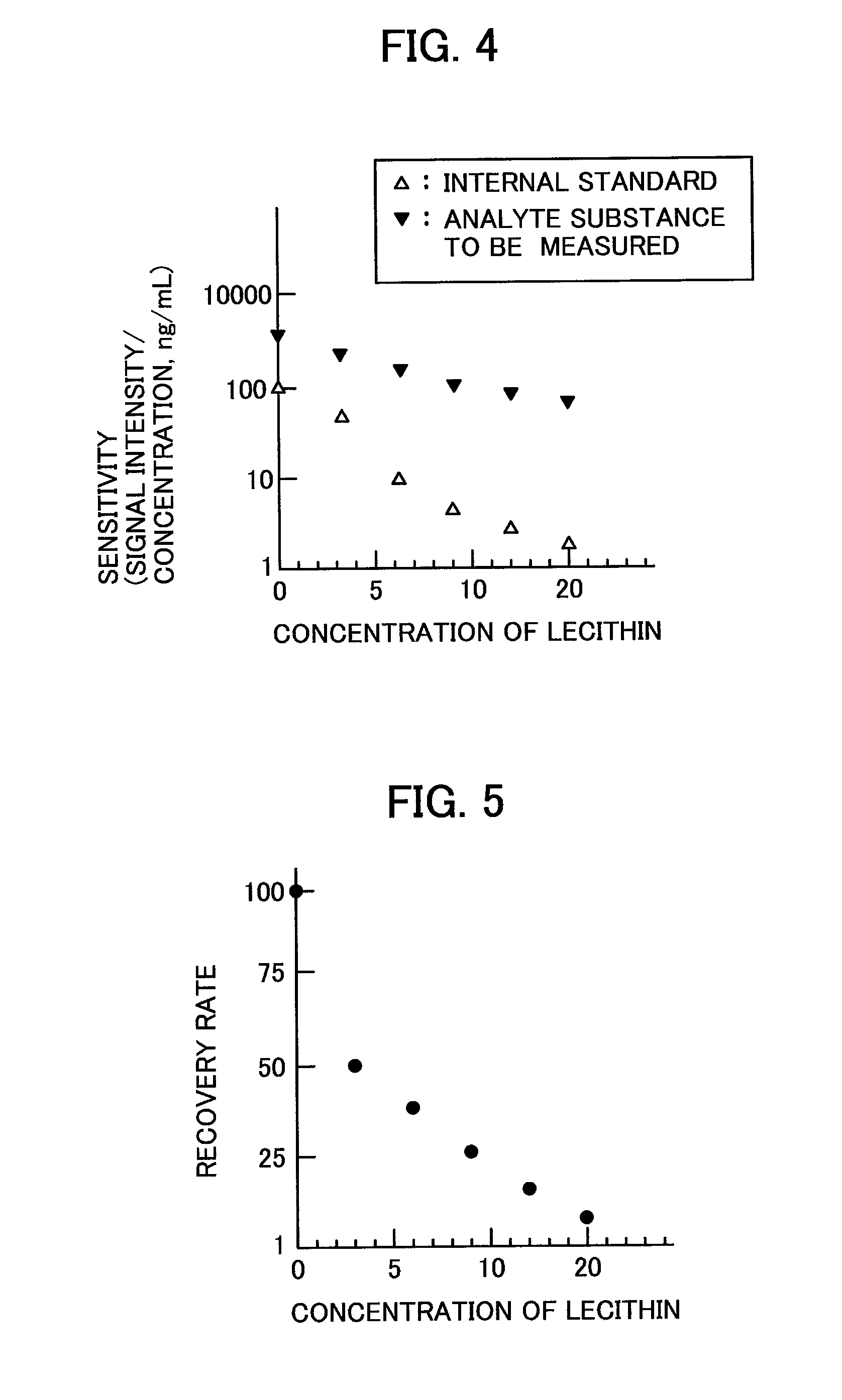 Analyzer