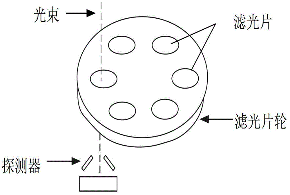 Filter disk and light filter device in Archimedes spiral line shape and design methods thereof