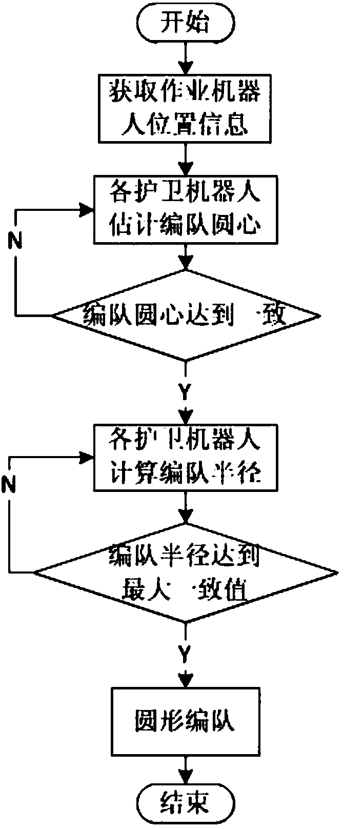 Multi-robot Circular Formation Control Method Based on Distributed Center and Radius Estimation