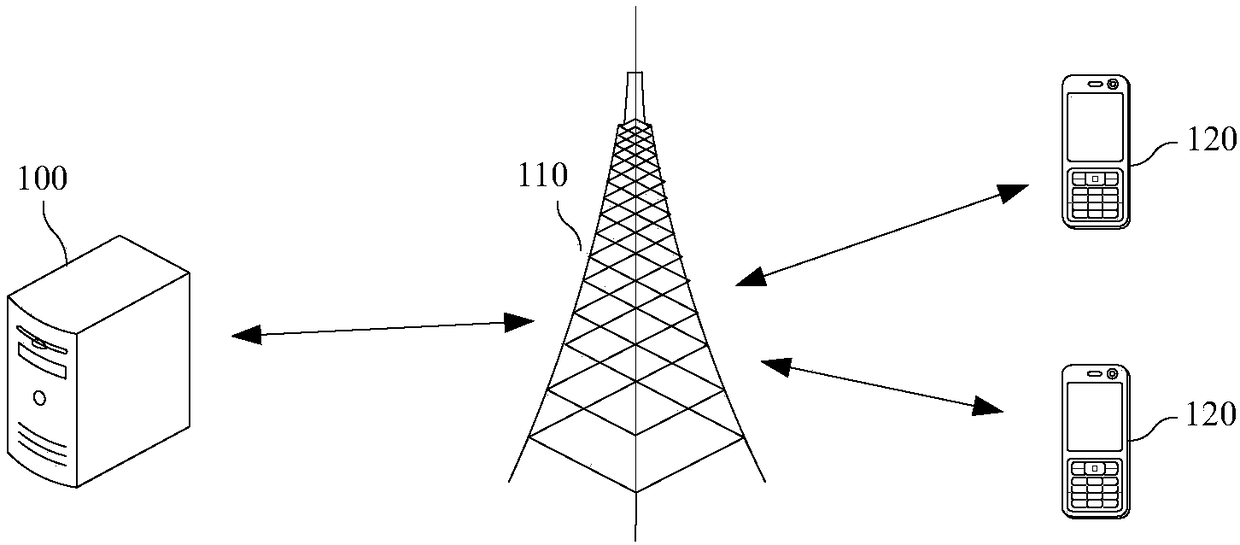 Information transmitting method, information receiving method and corresponding devices