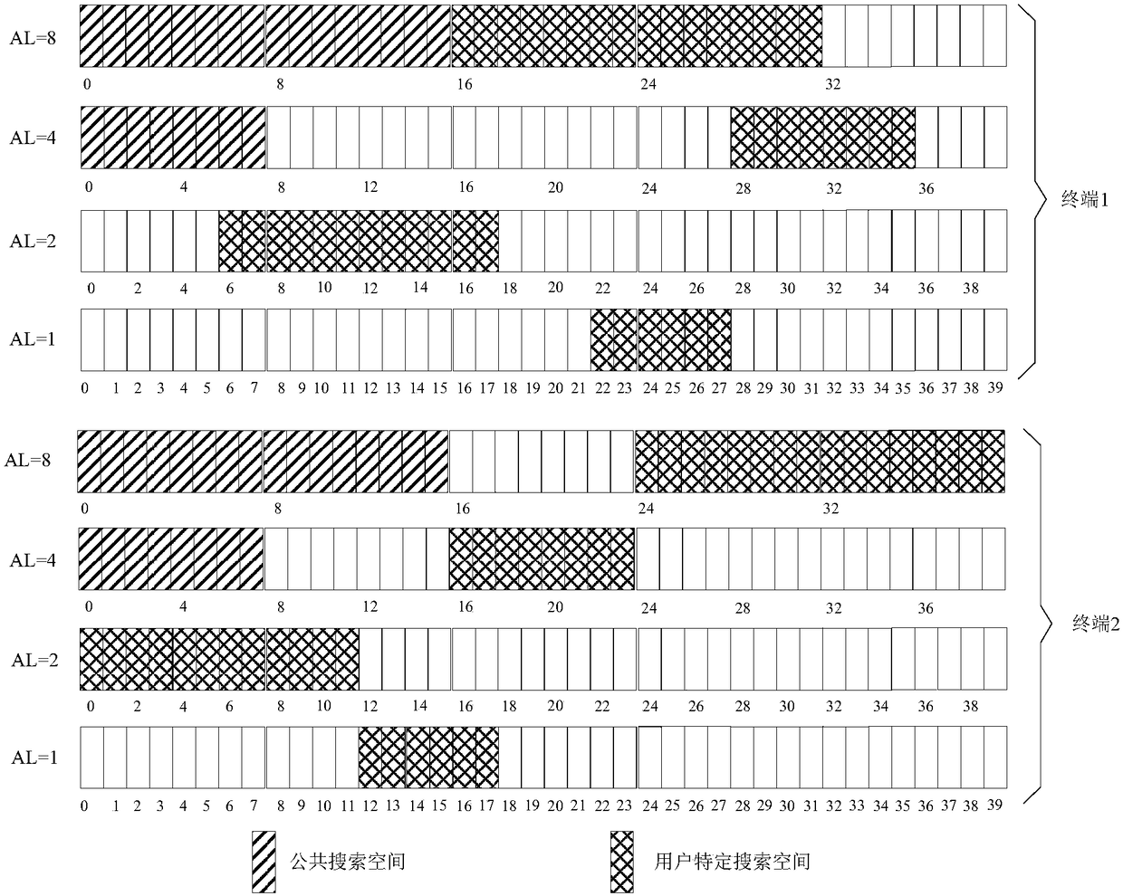 Information transmitting method, information receiving method and corresponding devices