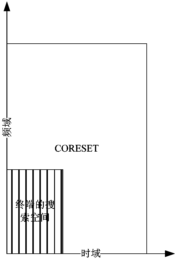 Information transmitting method, information receiving method and corresponding devices