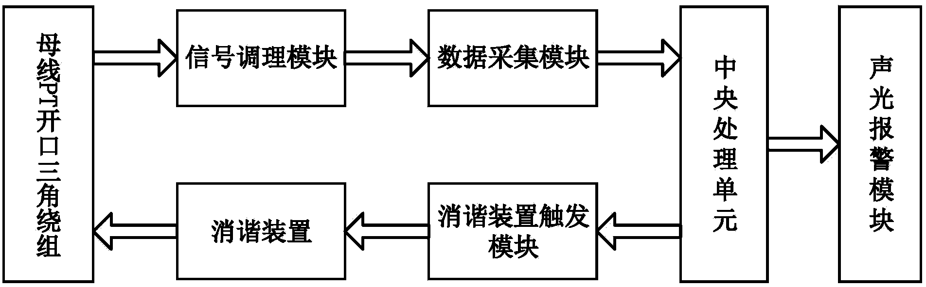 PT intelligent resonance elimination device for power distribution network