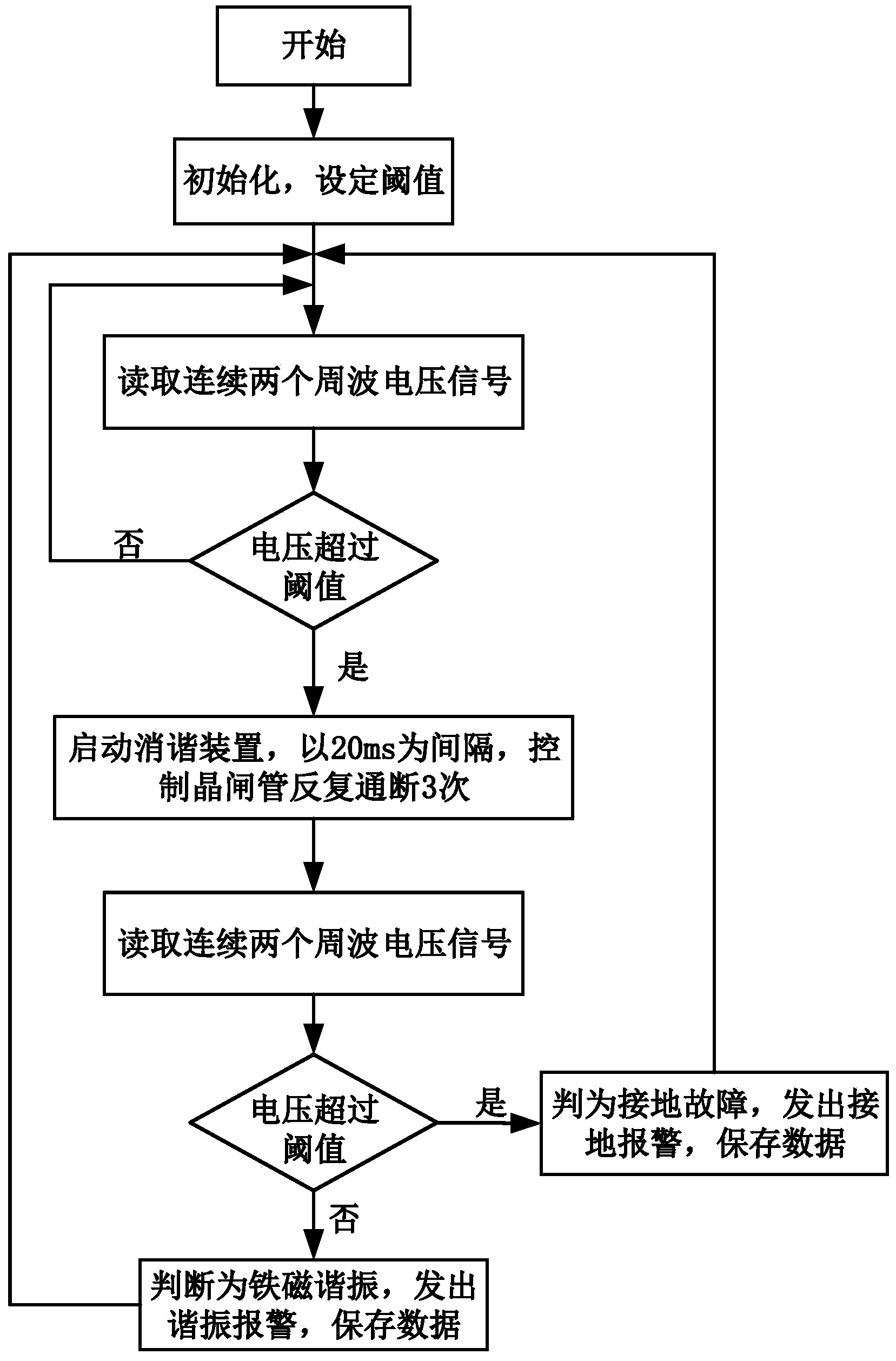 PT intelligent resonance elimination device for power distribution network