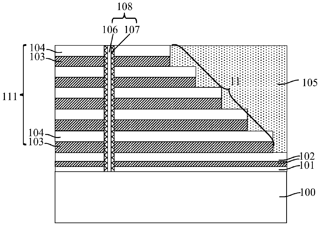 3D NAND memory and forming method thereof