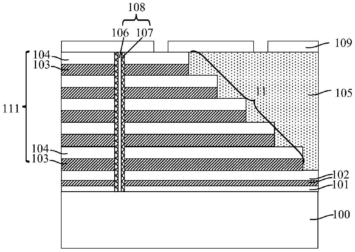 3D NAND memory and forming method thereof