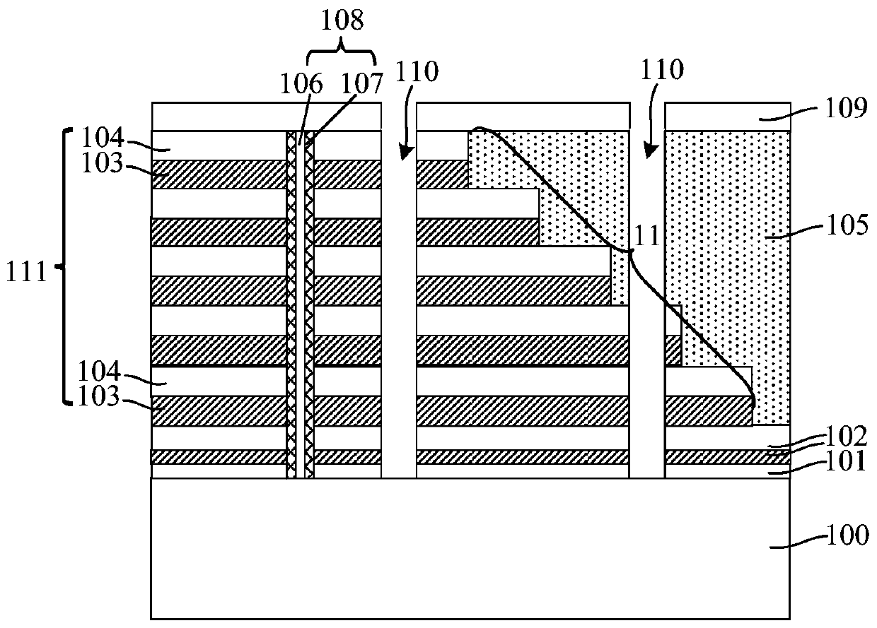 3D NAND memory and forming method thereof