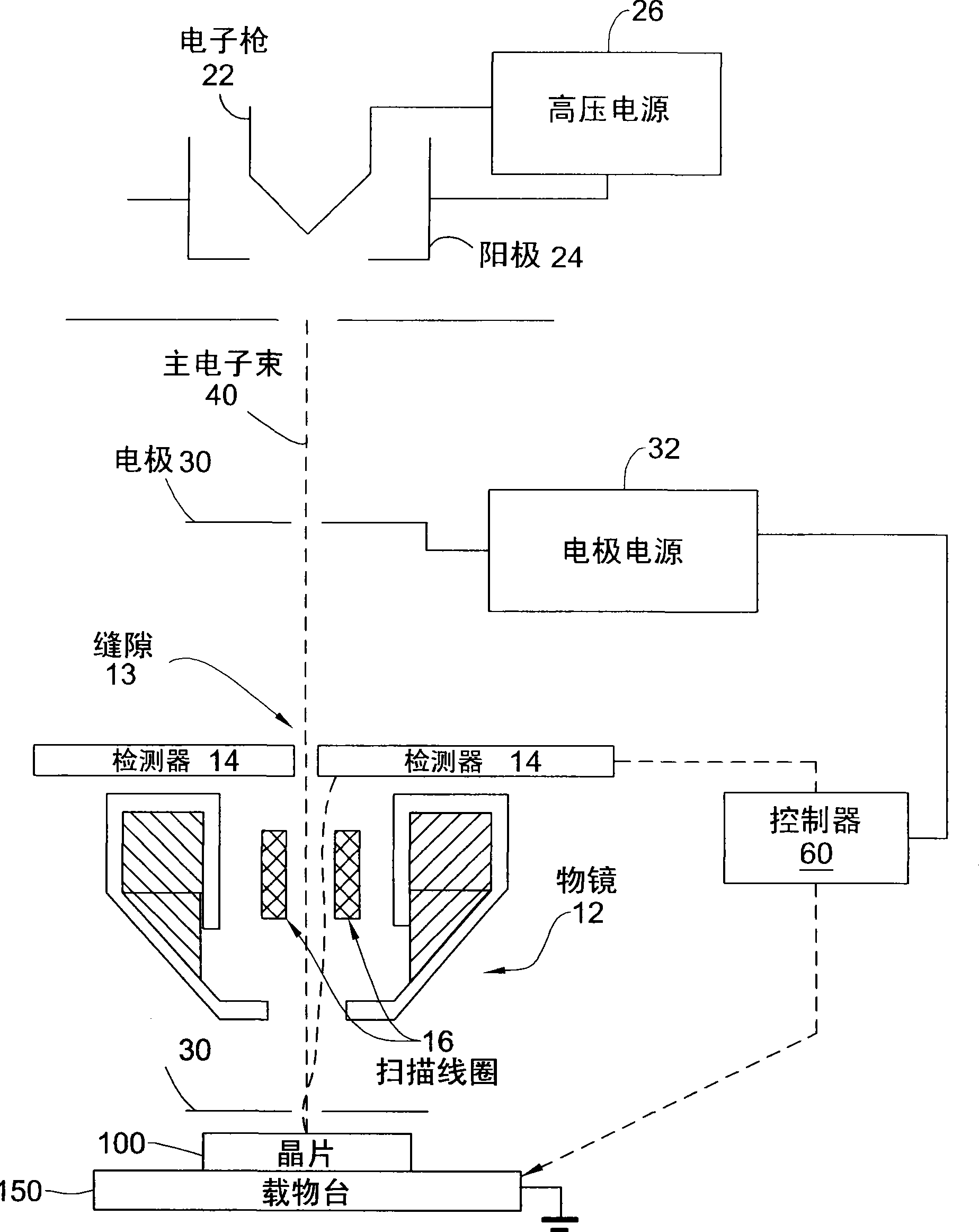 System and method for electric test of semiconductor wafer