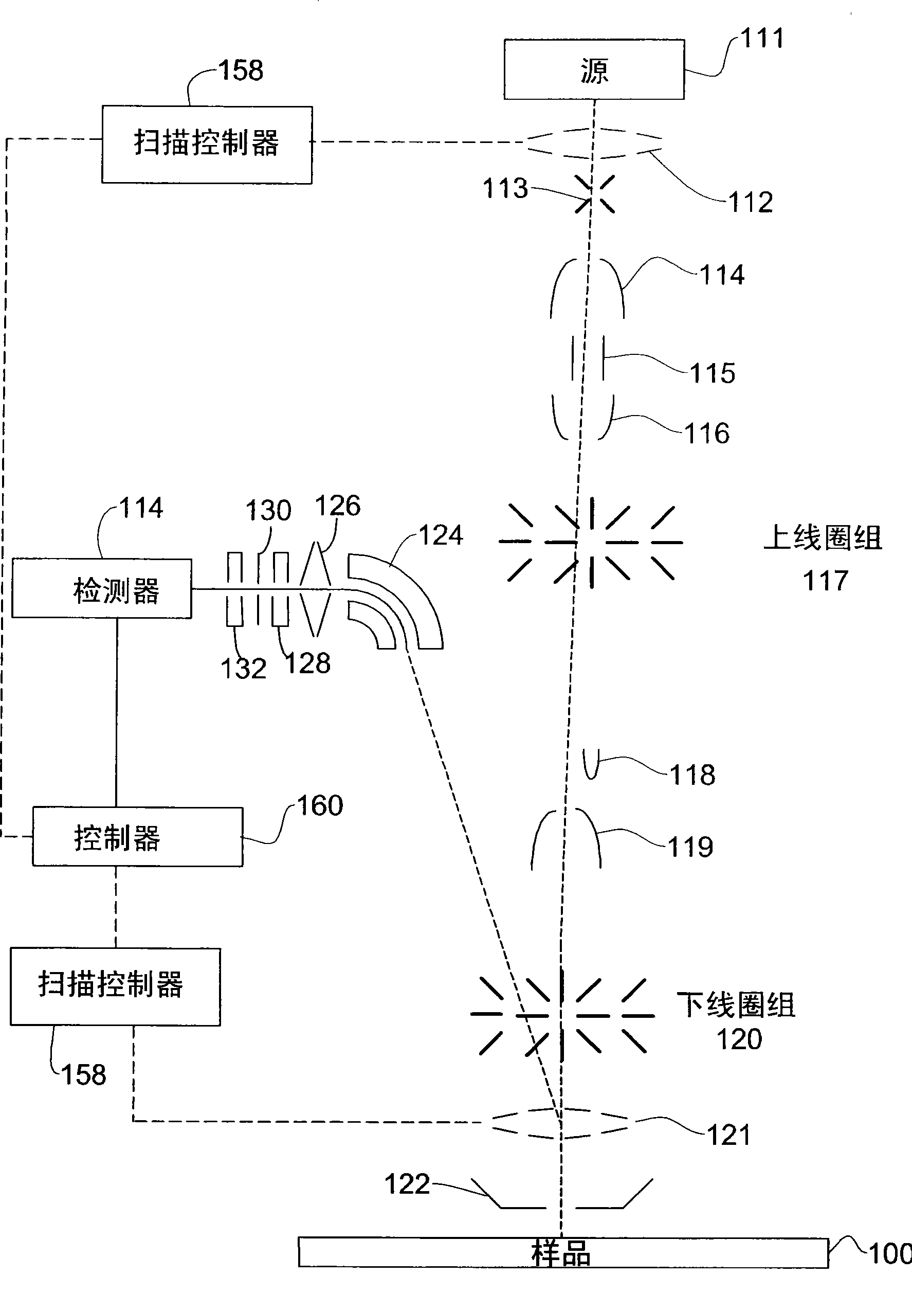 System and method for electric test of semiconductor wafer