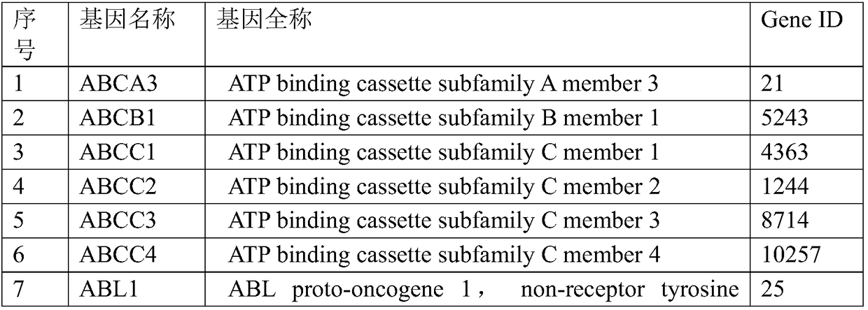 Lymphoma gene capture chip and applications thereof