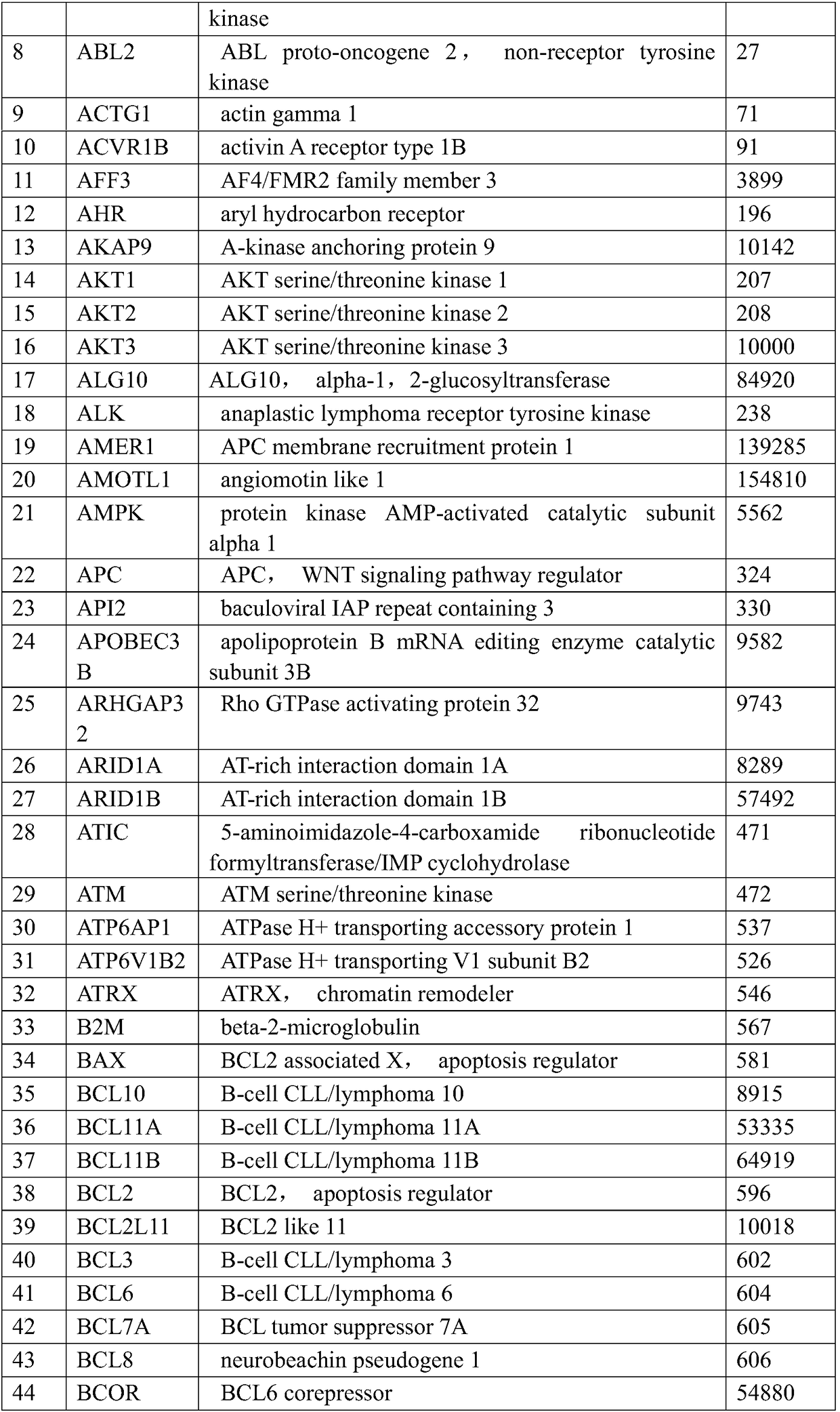 Lymphoma gene capture chip and applications thereof