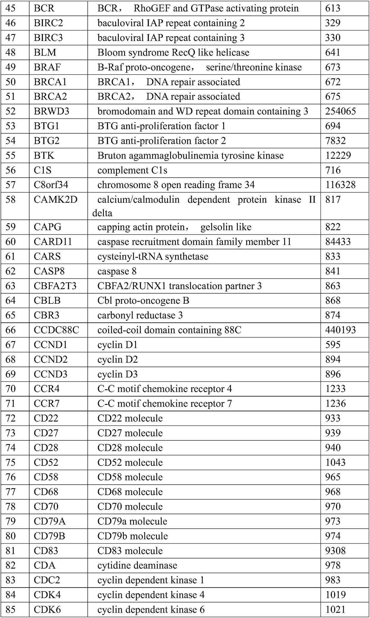 Lymphoma gene capture chip and applications thereof