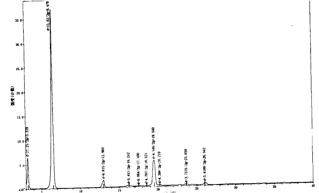 A kind of ubenimex delta crystal form and preparation method thereof