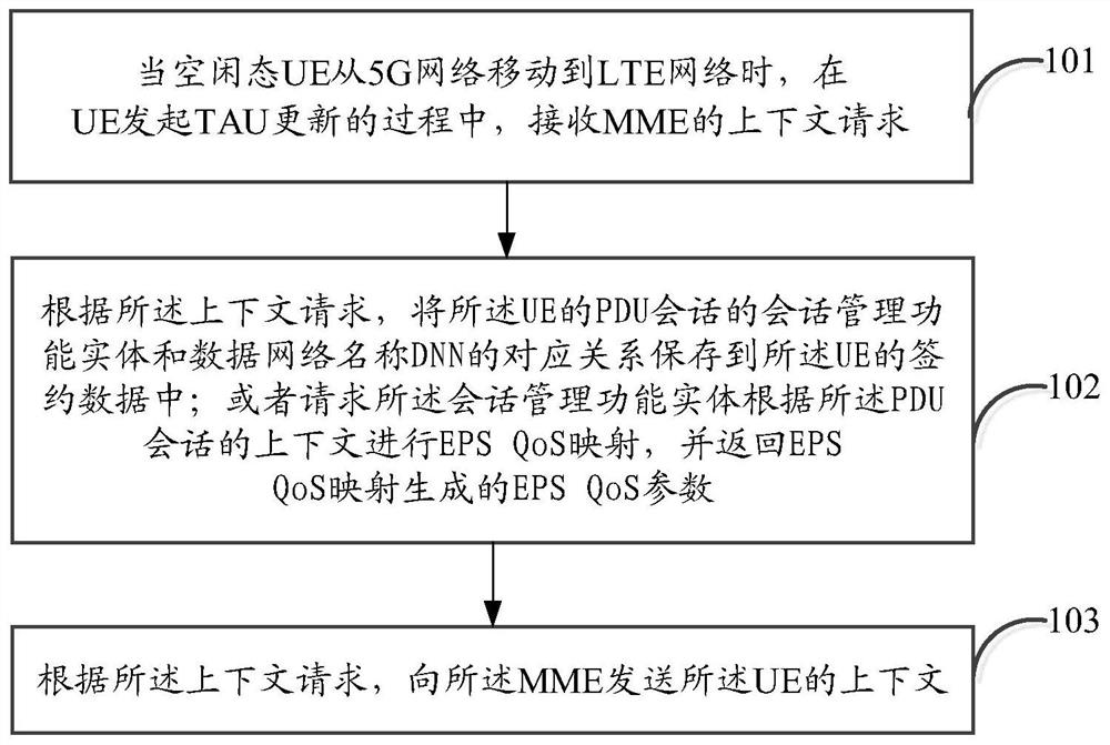 An information processing method, device, device, and computer-readable storage medium