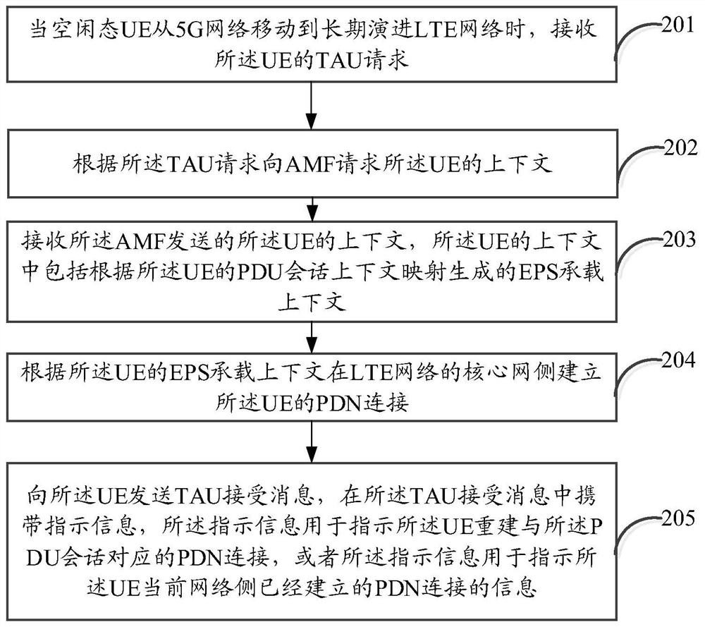 An information processing method, device, device, and computer-readable storage medium