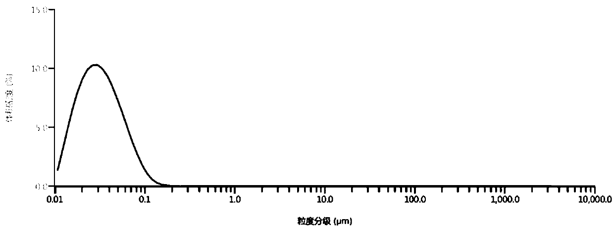 Production method of high-purity nanocrystalline silicon