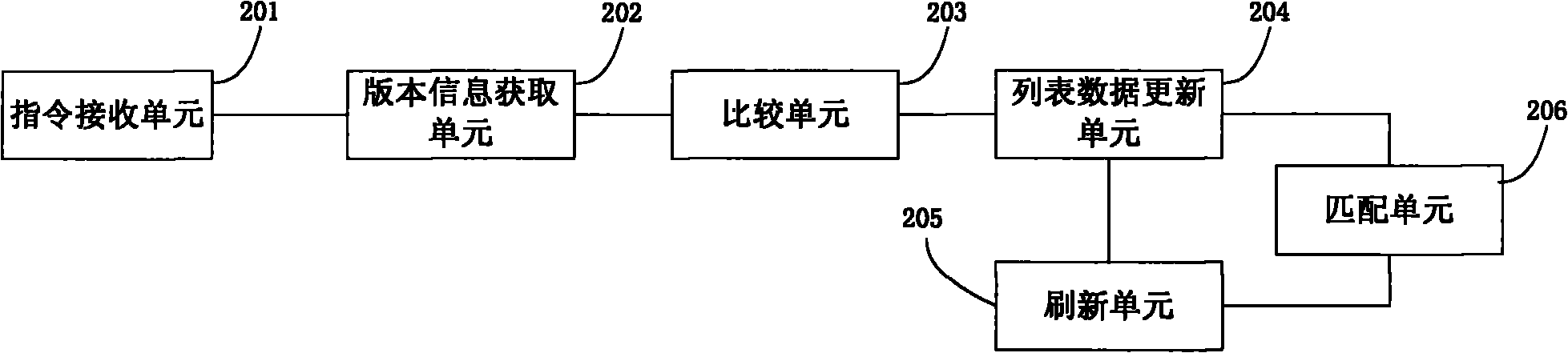 Method and system for updating programme labeling information and set top box