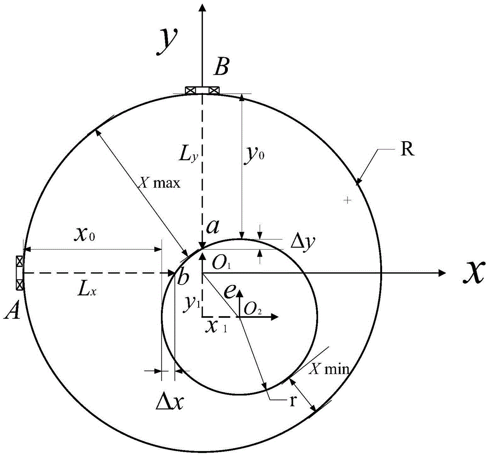 Real-time dynamic measurement method for measuring radial clearance between steam turbine rotor and stator