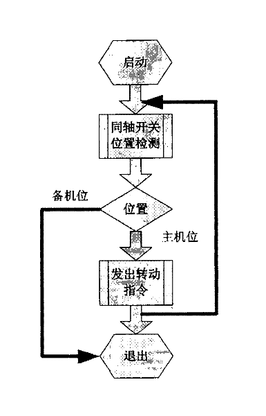 N+1 radio frequency (RF) high-power intelligent synthesis system