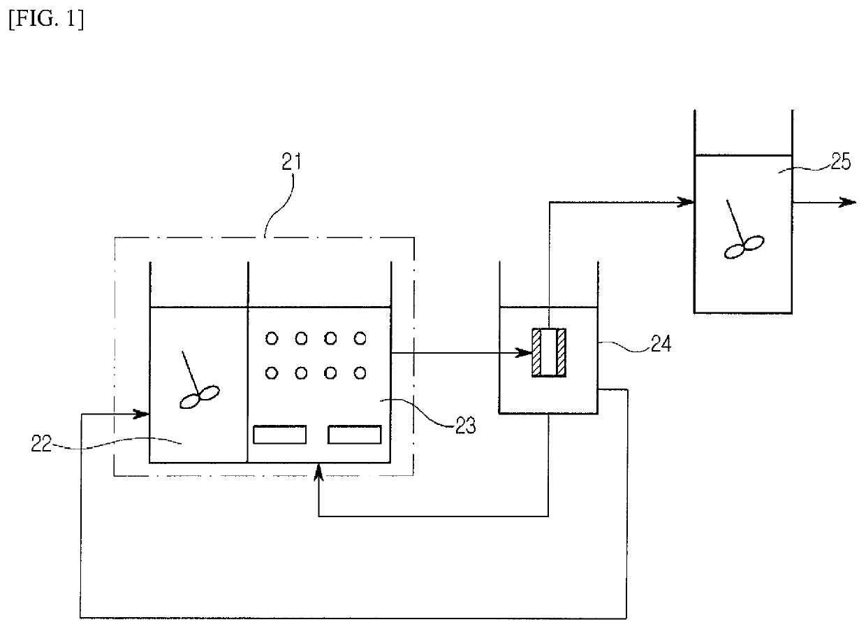 Bioreactor for treating sewage and sewage treatment system comprising the same