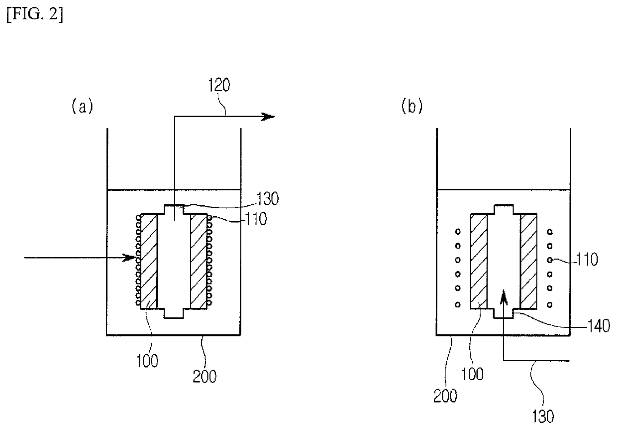 Bioreactor for treating sewage and sewage treatment system comprising the same