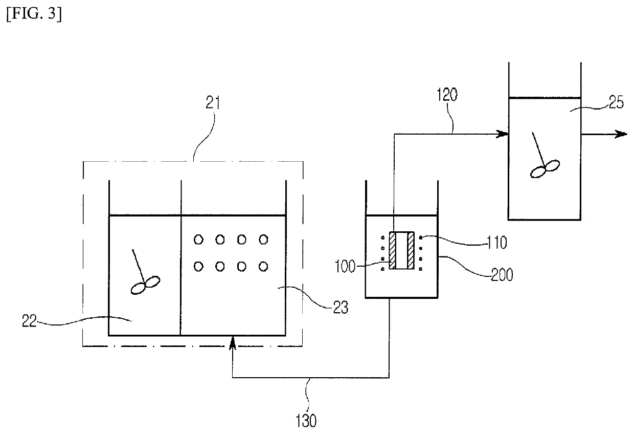 Bioreactor for treating sewage and sewage treatment system comprising the same