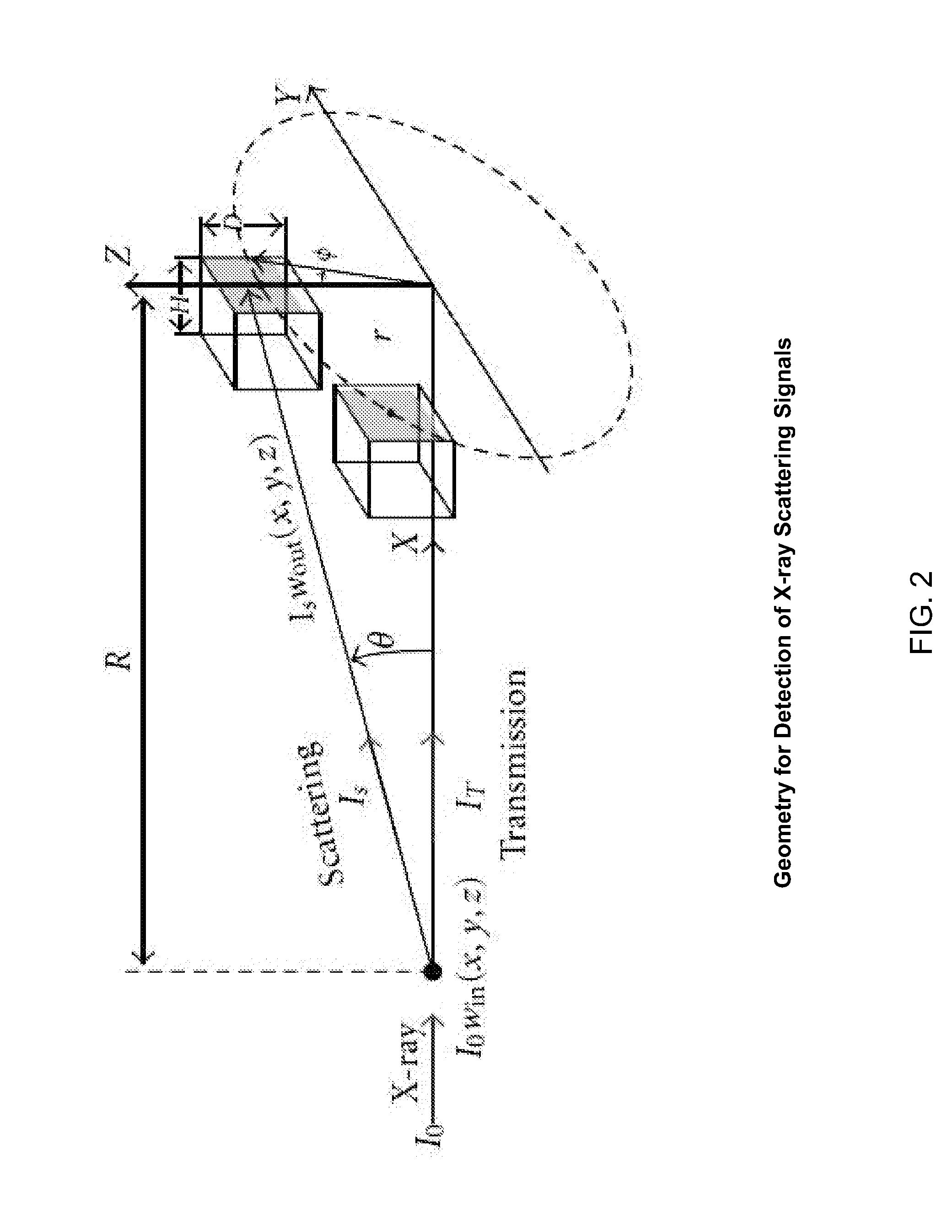 Multi-Parameter X-Ray Computed Tomography