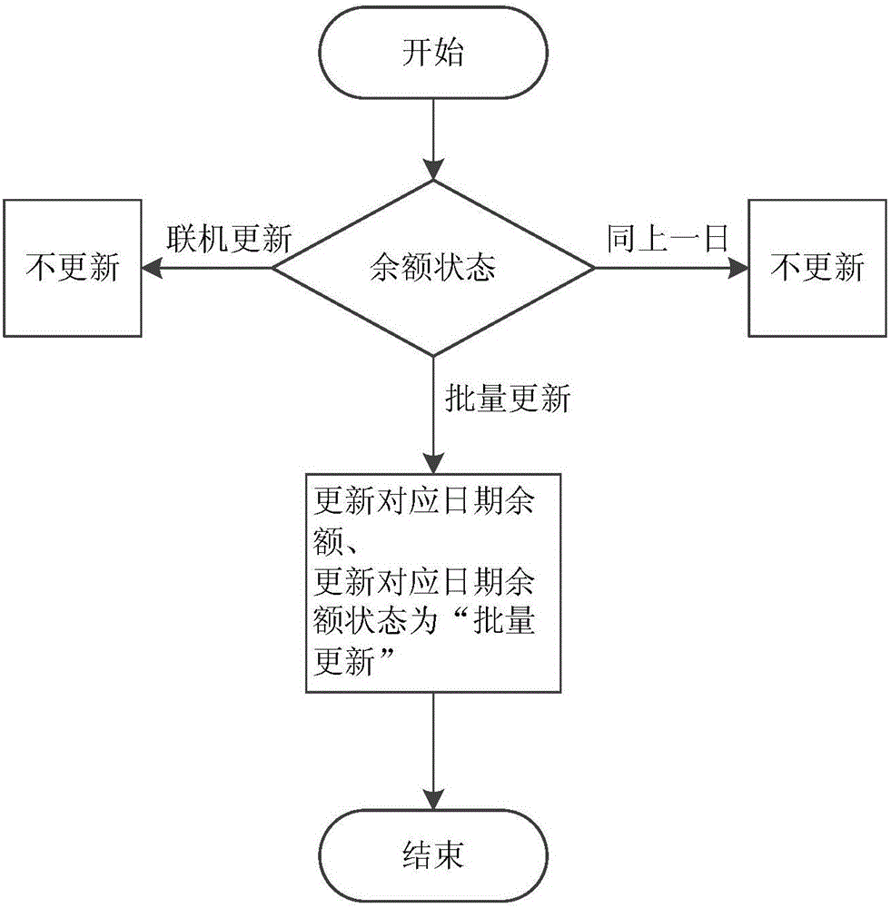 Method for recording dynamic variation data