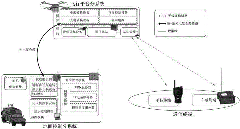 Emergency communication and support system based on tethered unmanned aerial vehicle and method