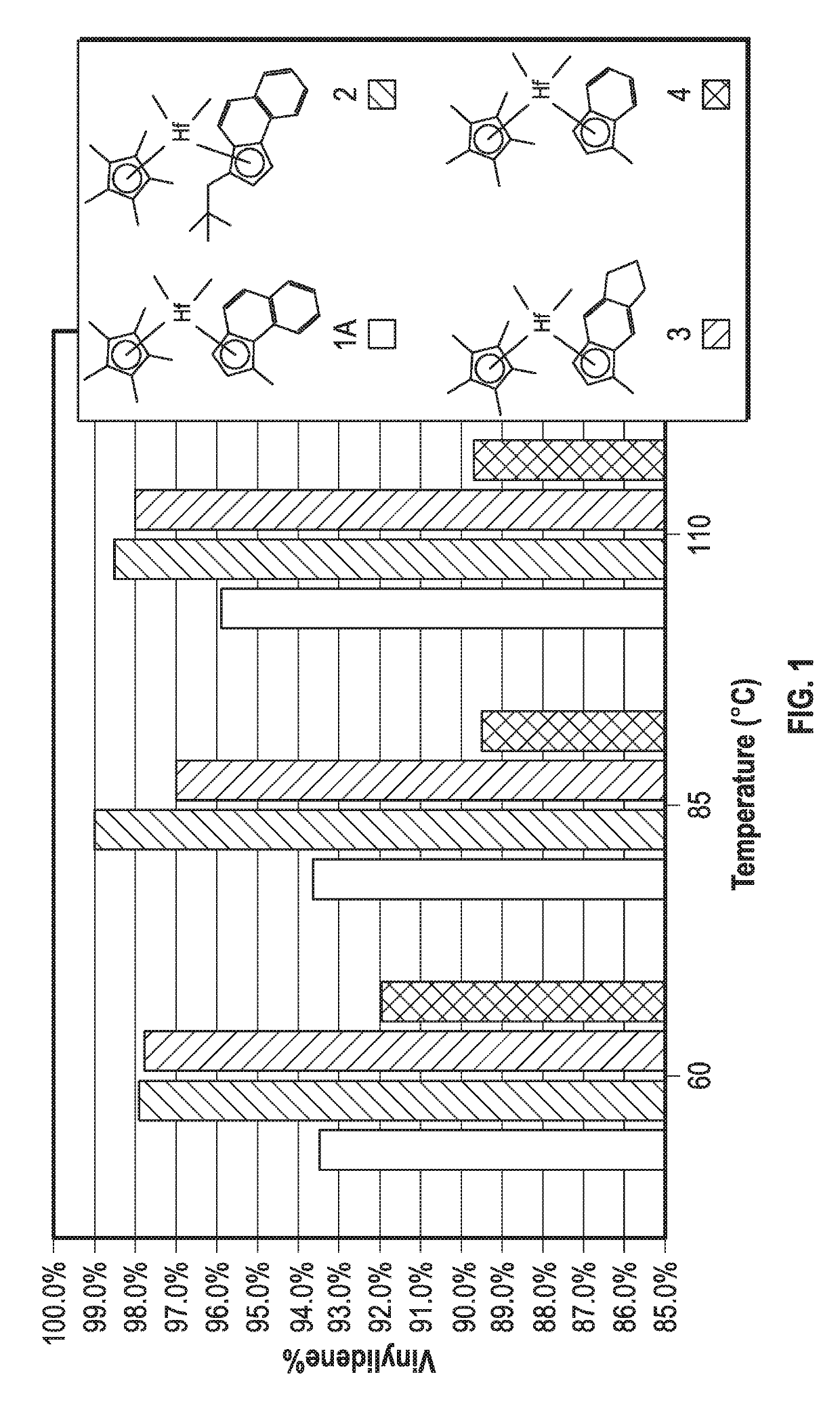 Catalyst Systems and Processes for Poly Alpha-Olefin Having High Vinylidene Content