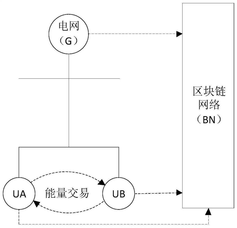 Distributed energy power generation and energy storage system based on blockchain transaction