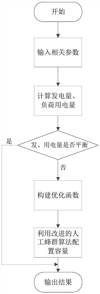 Distributed energy power generation and energy storage system based on blockchain transaction