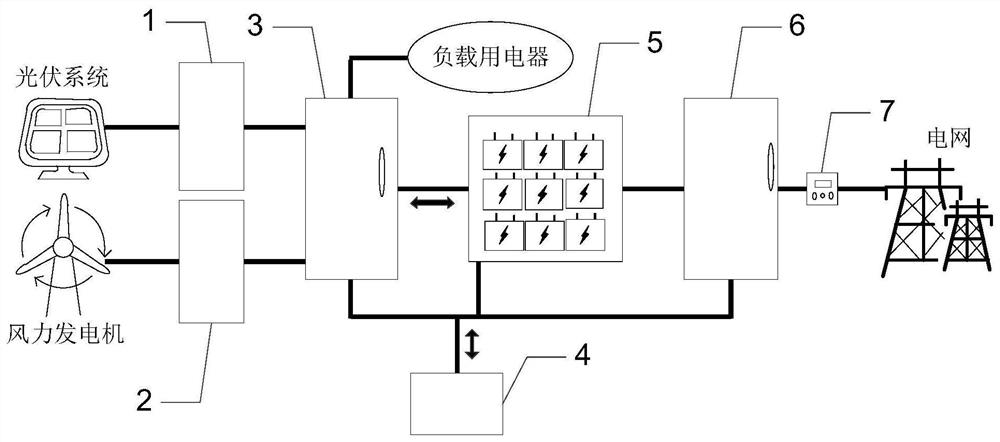 Distributed energy power generation and energy storage system based on blockchain transaction