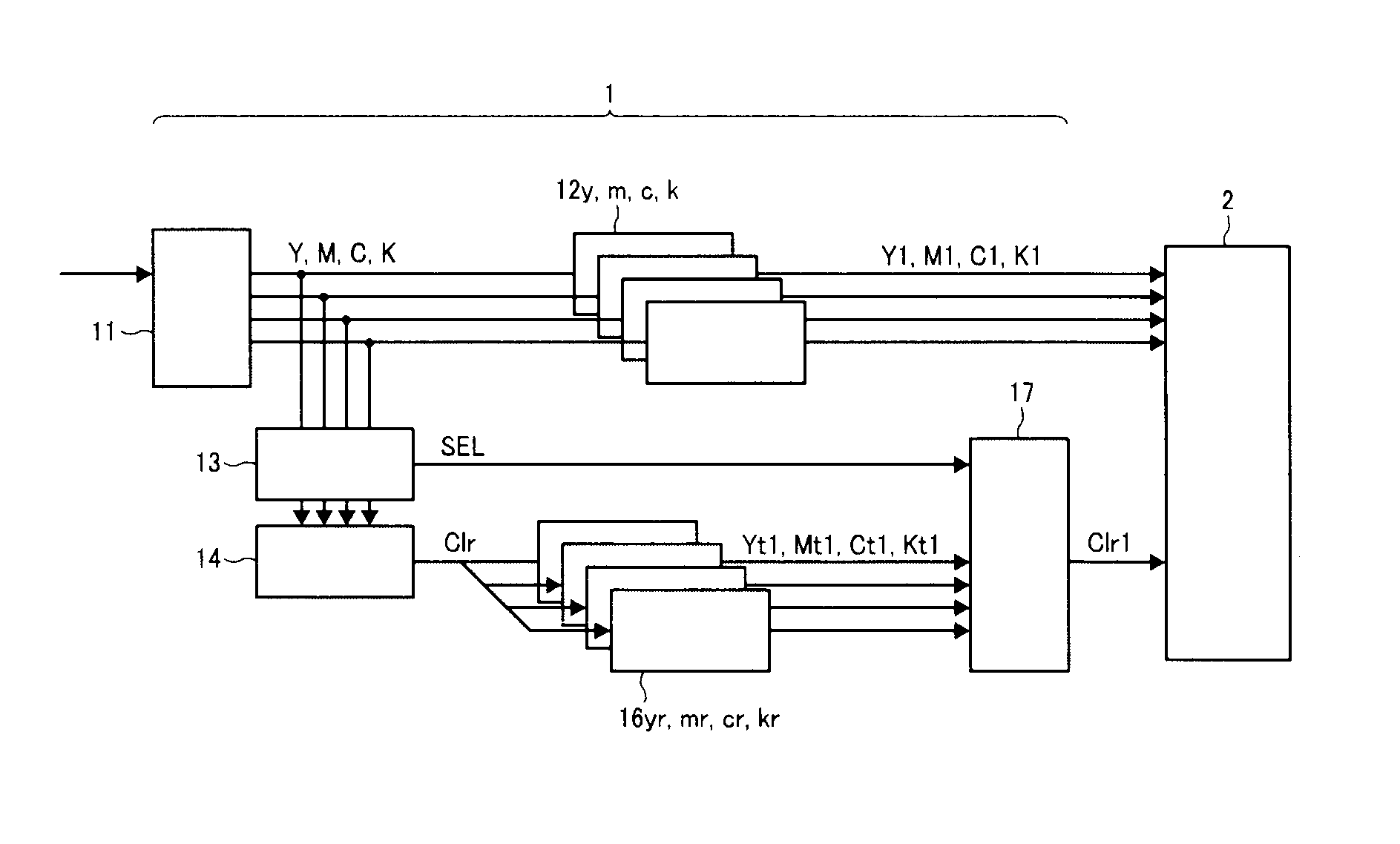 Controller and halftone dot signal generating method capable of controlling glossiness of image