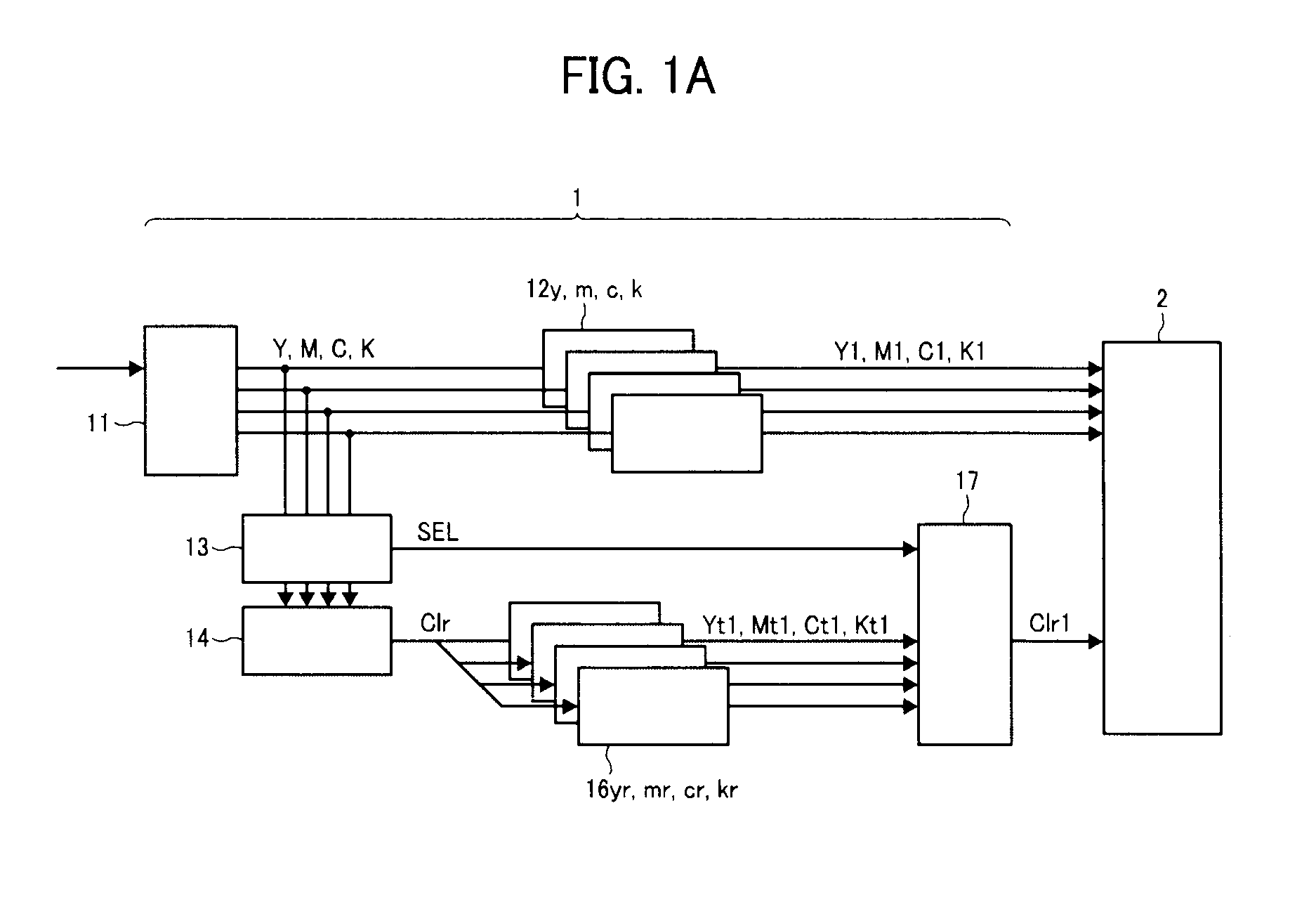 Controller and halftone dot signal generating method capable of controlling glossiness of image