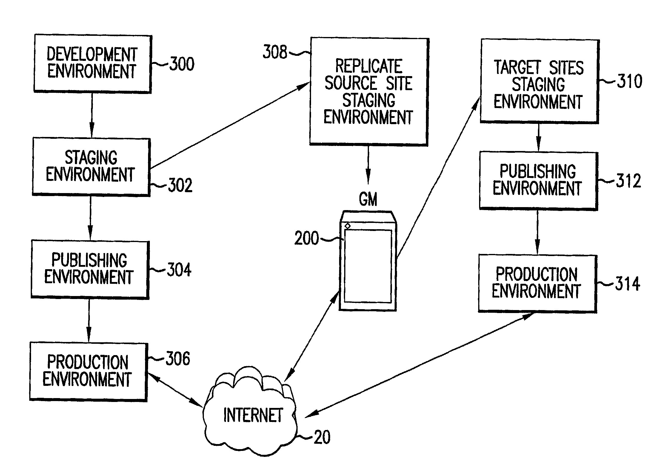 Globalization Management System and Method Therefor