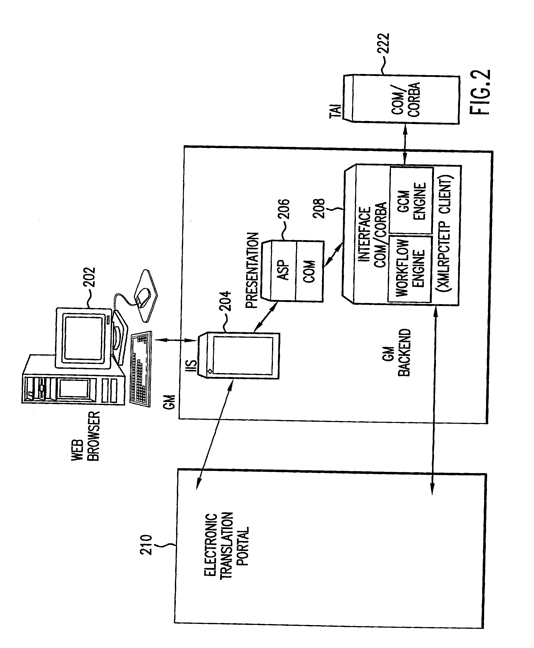 Globalization Management System and Method Therefor