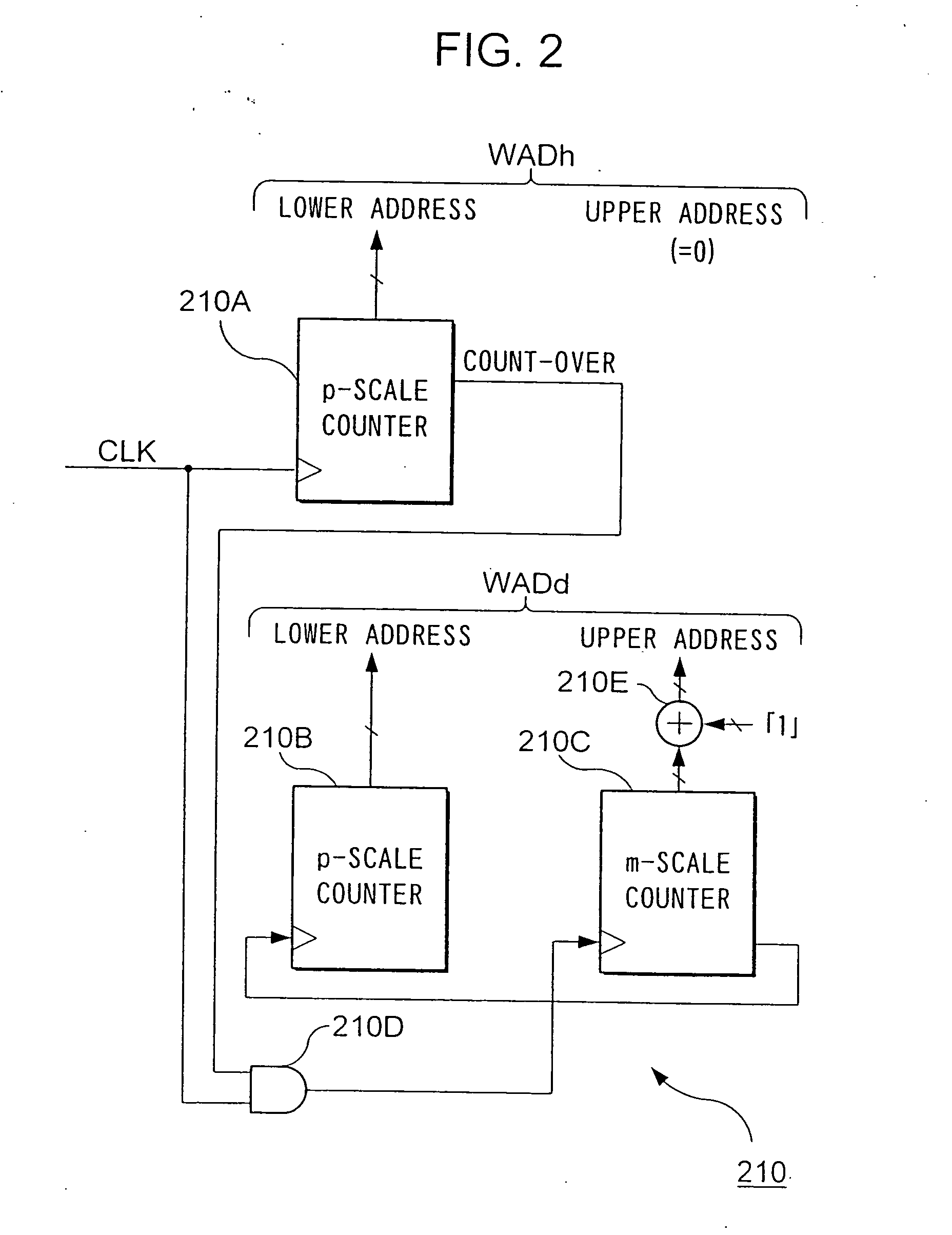 Method and device for interleaving and method and device for de-interleaving