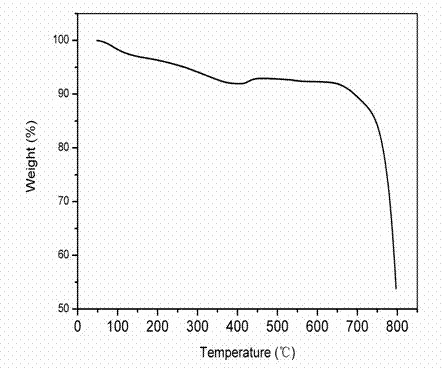 Hexagonal-phase MoO2 nanosphere stacked micron hollow sphere and preparation method and application thereof