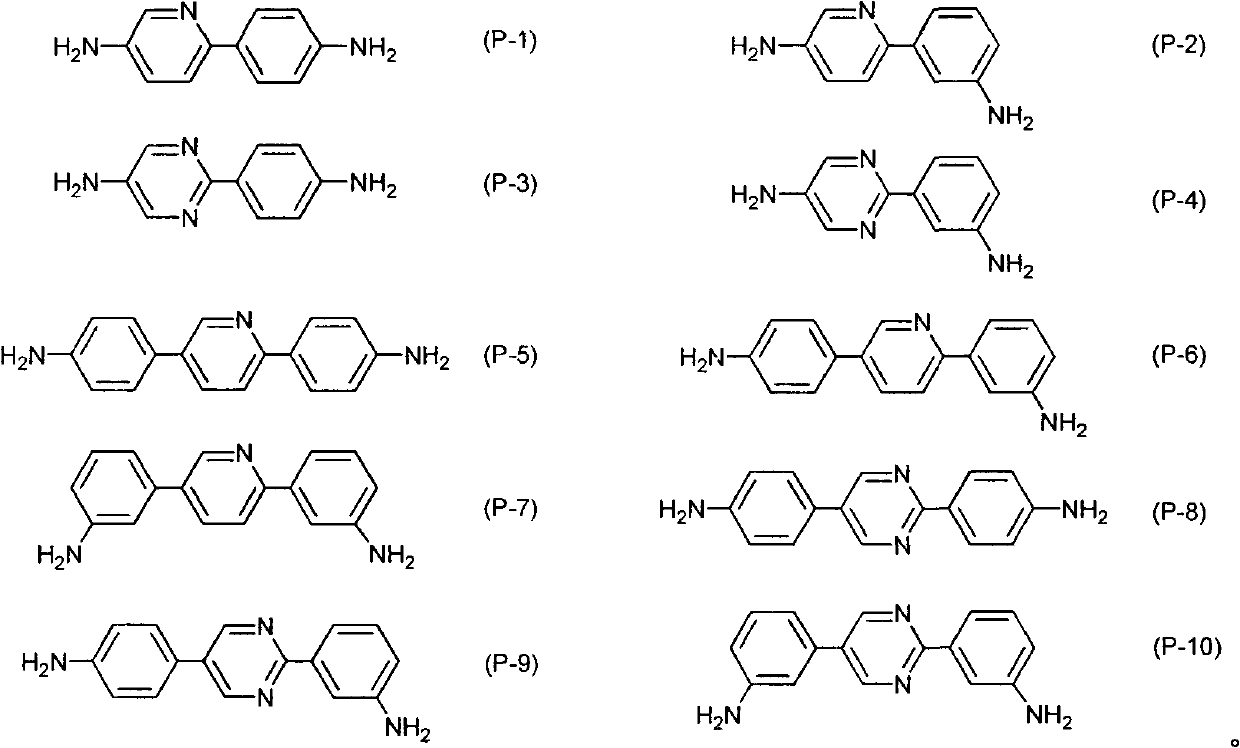 Liquid crystal aligning agent, liquid crystal aligning film and liquid crystal display unit