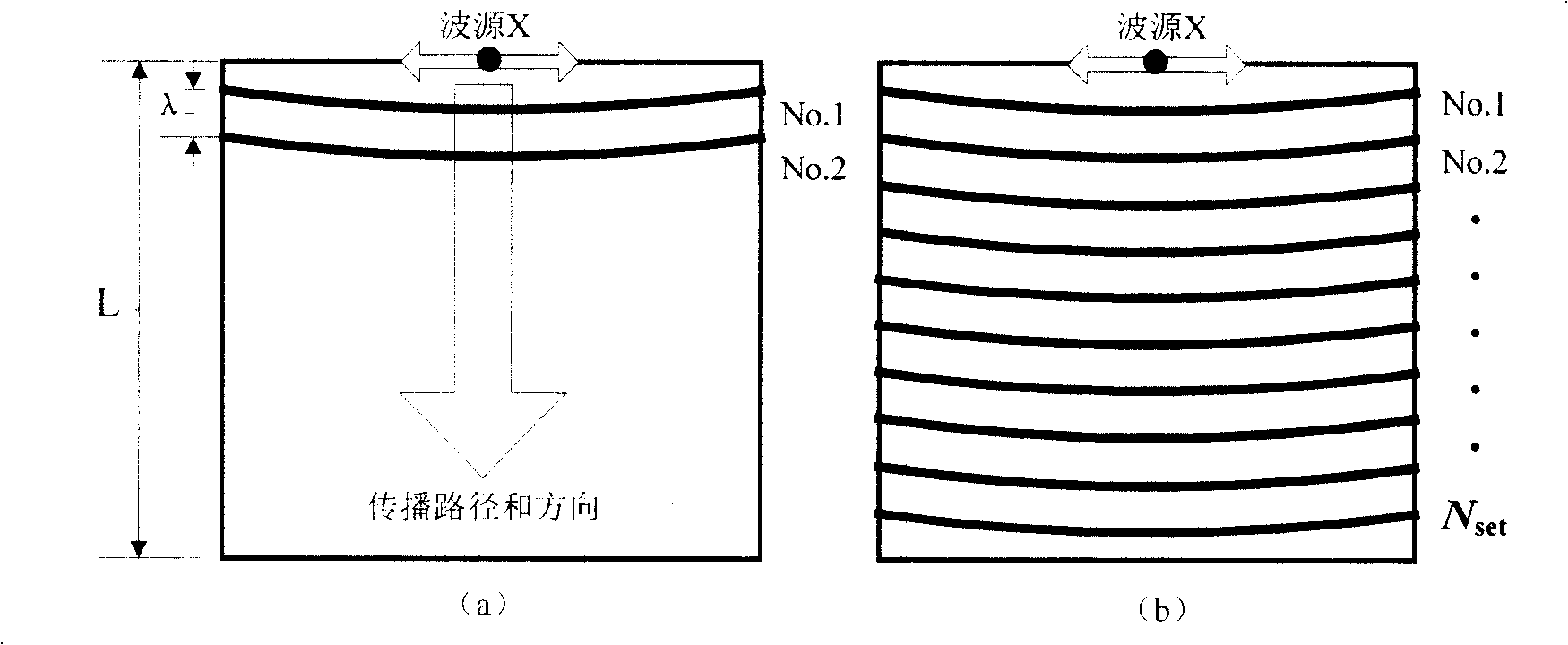 Stable-state front mechanical transverse wave imaging method for magnet resonance elastic diagram technology