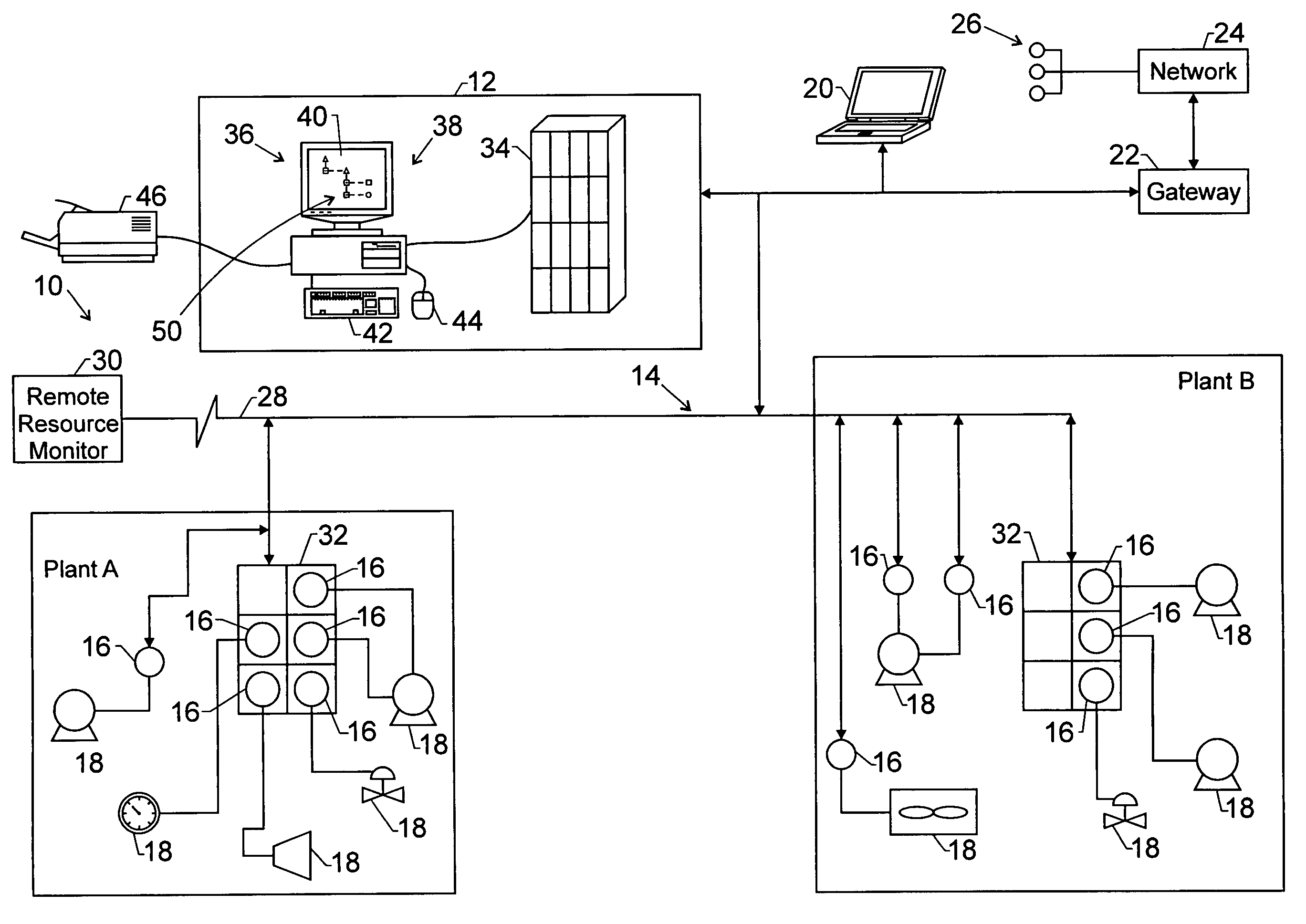 Industrial control and monitoring system status visualization method and system