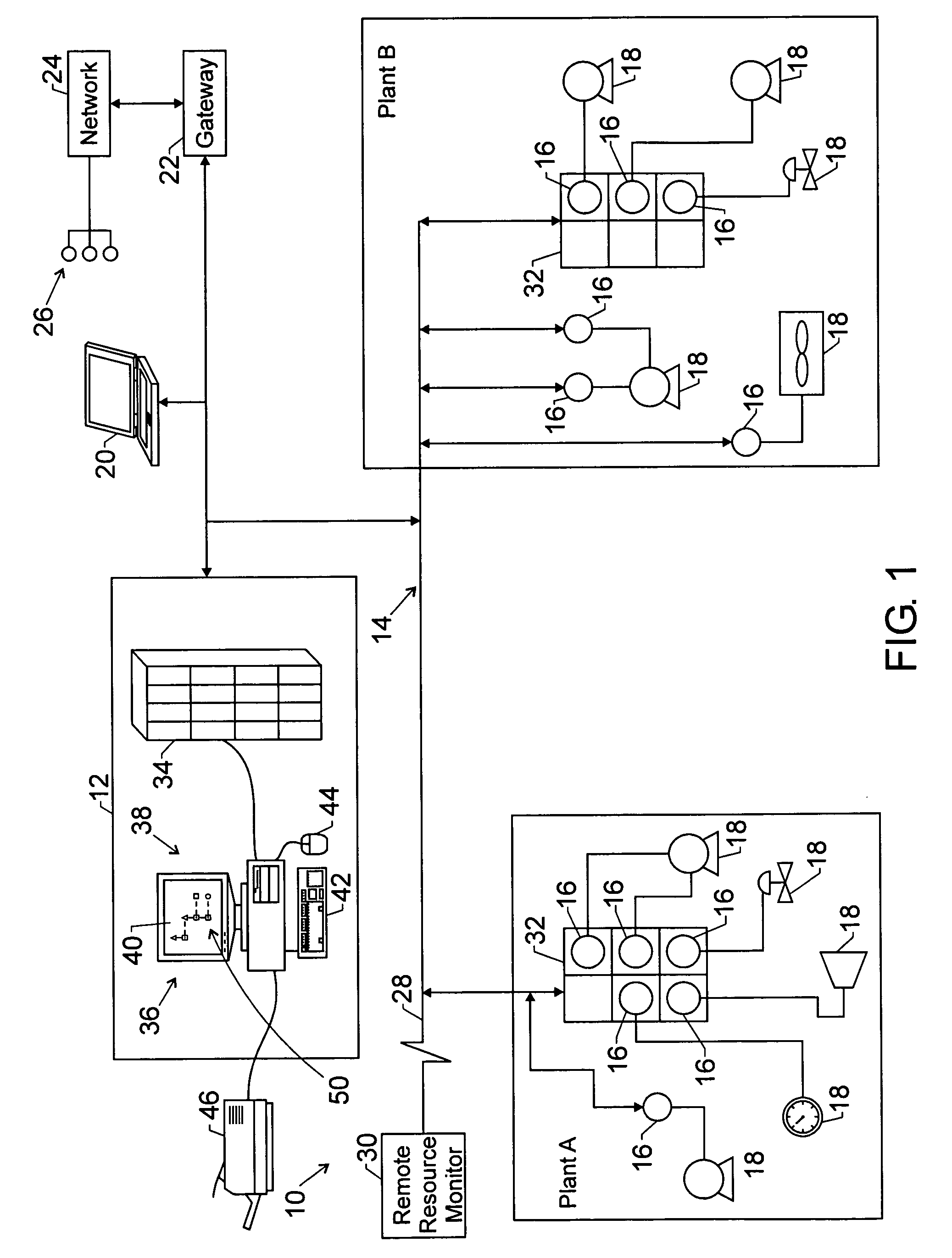 Industrial control and monitoring system status visualization method and system