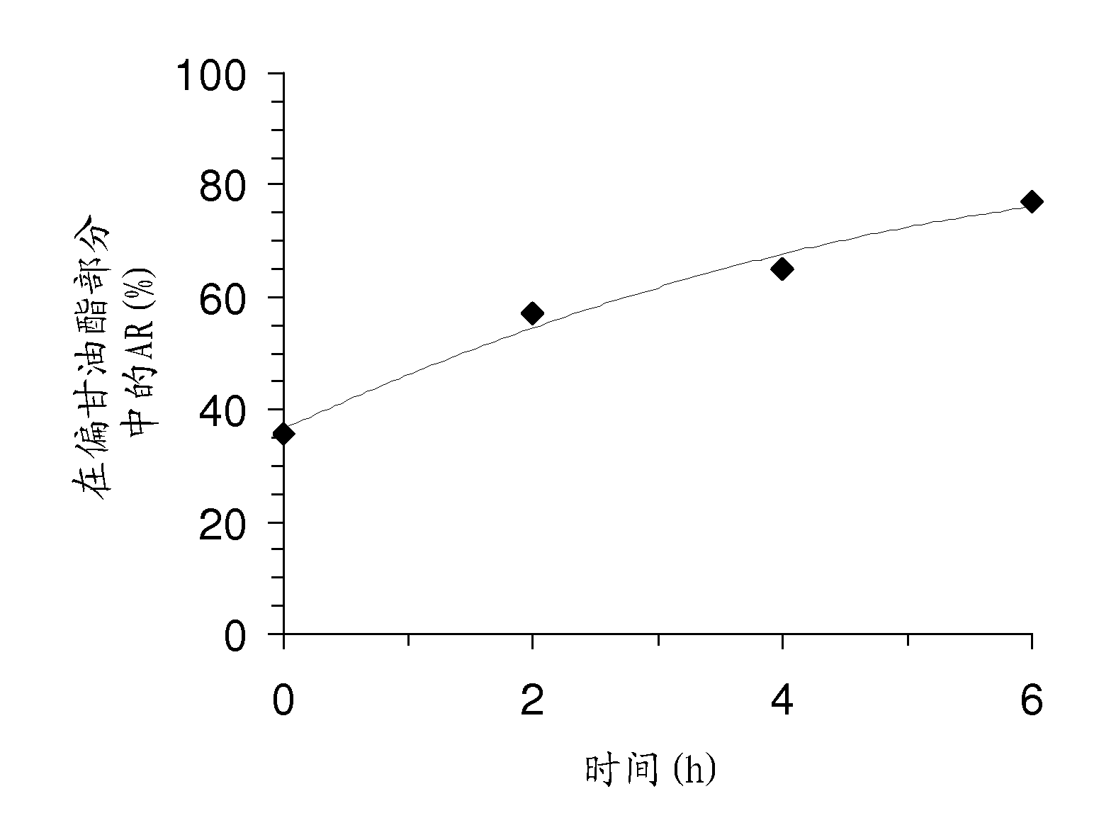 Method for producing ricinoleic acid ester by selective enzymatic transesterification