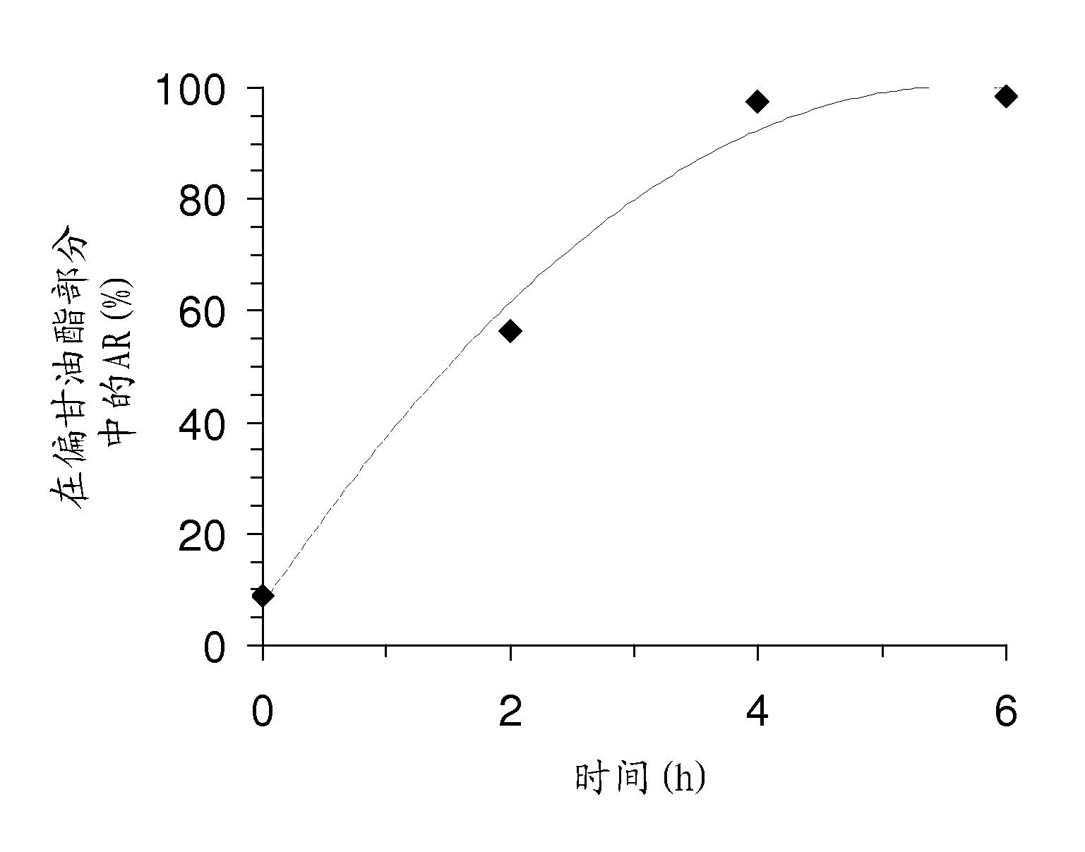 Method for producing ricinoleic acid ester by selective enzymatic transesterification