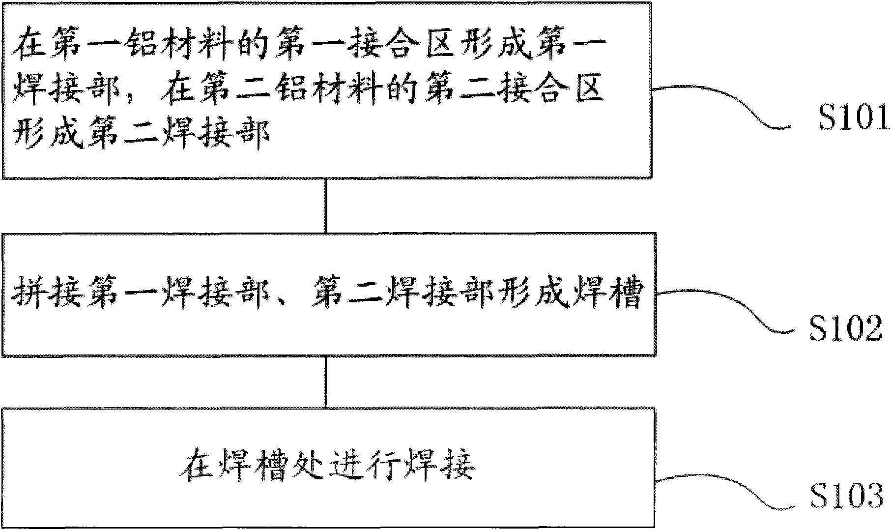 Method for welding aluminum materials