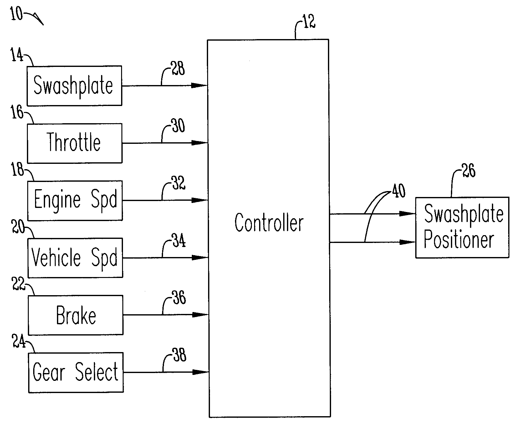 Engine speed control for a low power hydromechanical transmission